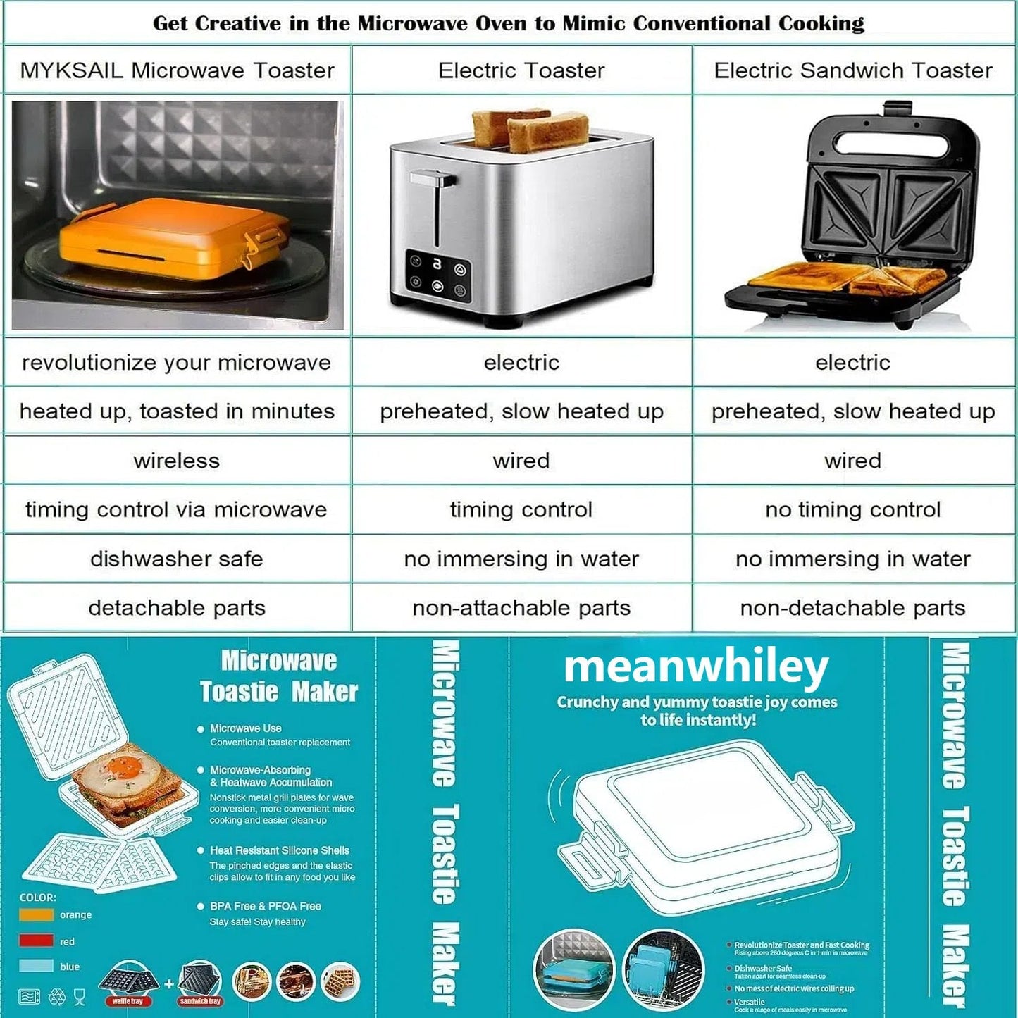 Compact Microwave Toastie Sandwich Maker for Quick Snacks