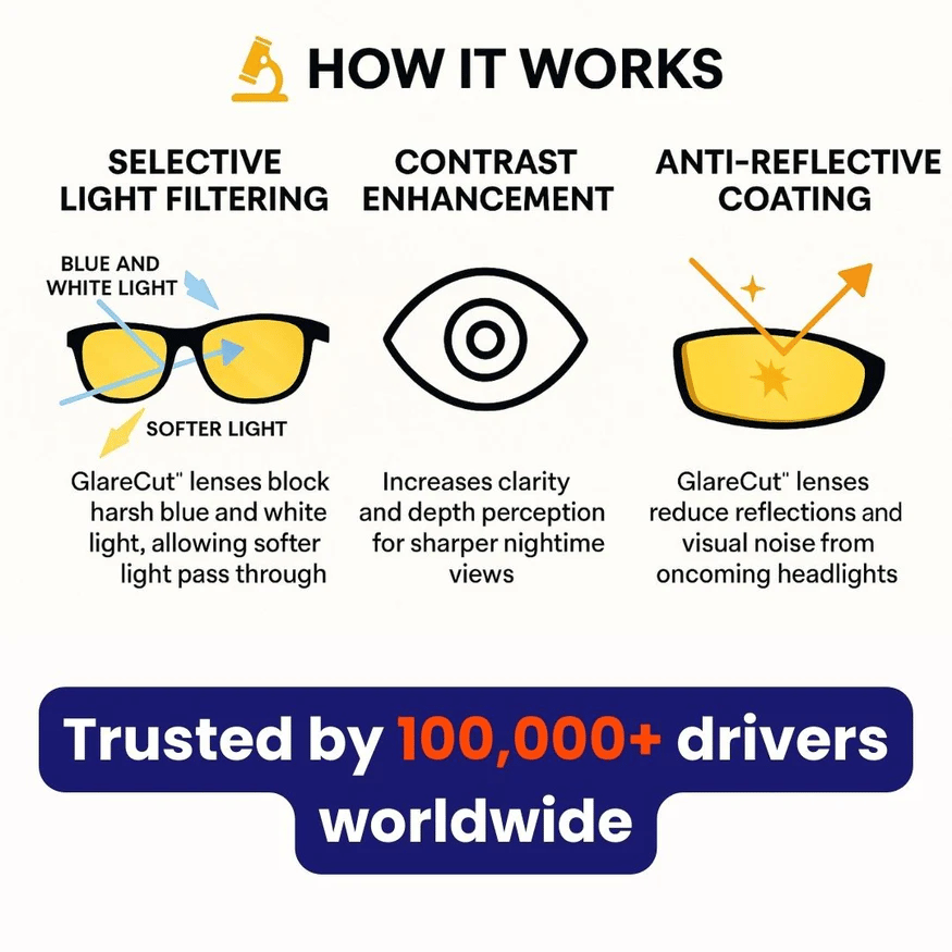 DarkVision™ - Glare-Free Night Driving Glasses