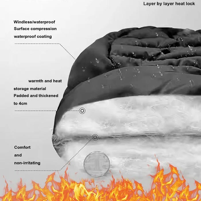 FireProof Shield™ - Weatherproof Thermal Wrap