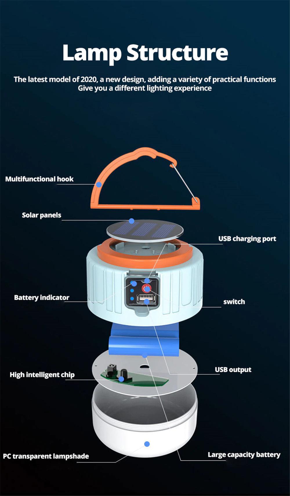 LumaBeam - Bright, Reliable Light Anywhere for 48 Hours