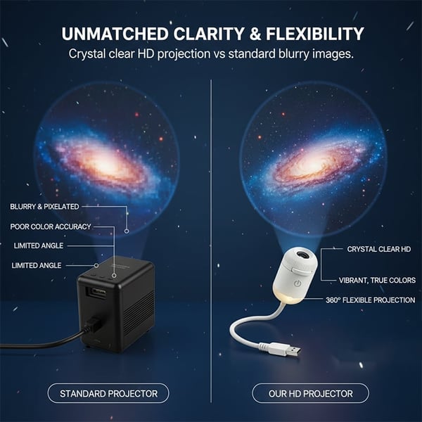 LumiNova - Transform Your Room Into a Relaxing Starry Escape