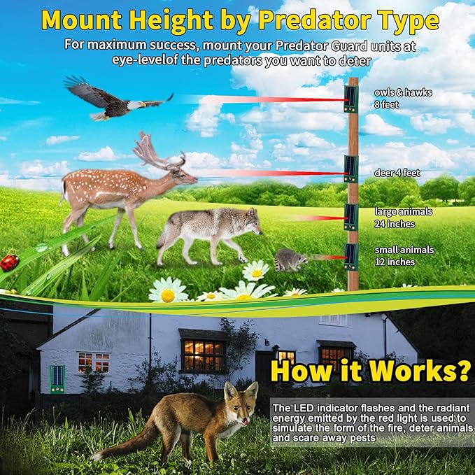 SolarGuardix™ - Solar Ultrasonic Bird Repeller with Motion Sensor