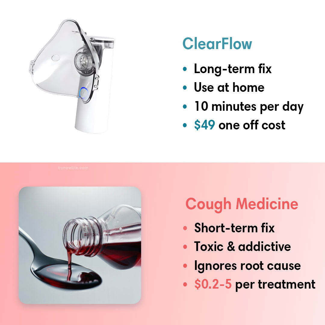 Natural Breathing Aid for Clear and Easy Airflow