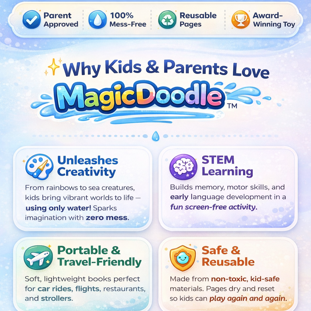 SplashJoy - Mess-Free Coloring Fun that Fades and Repeats