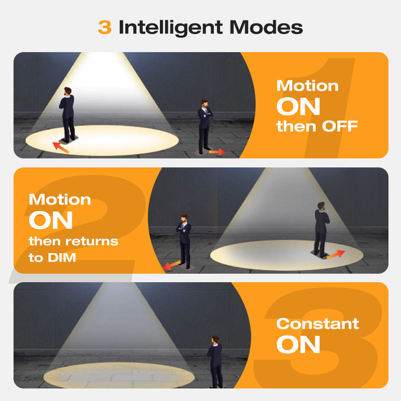 SafeGlow - Instantly Lights Up Your Home When It Matters Most