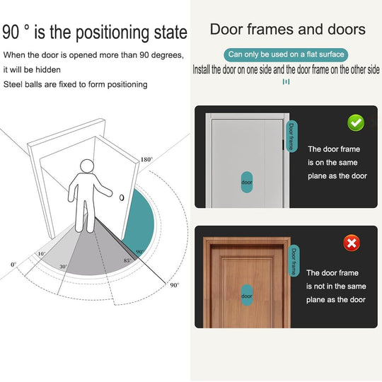 SpringGuard - Silence Doors and Protect Fingers Instantly