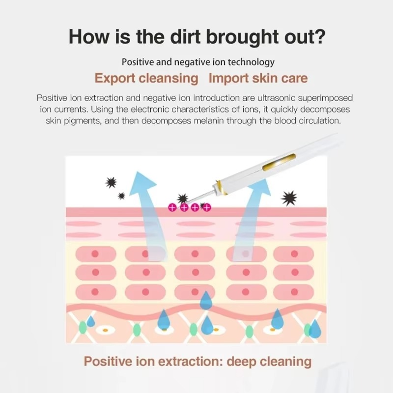 SkinSonic™ - Ultrasound Skin Scrubber for Deep Cleansing & Glow