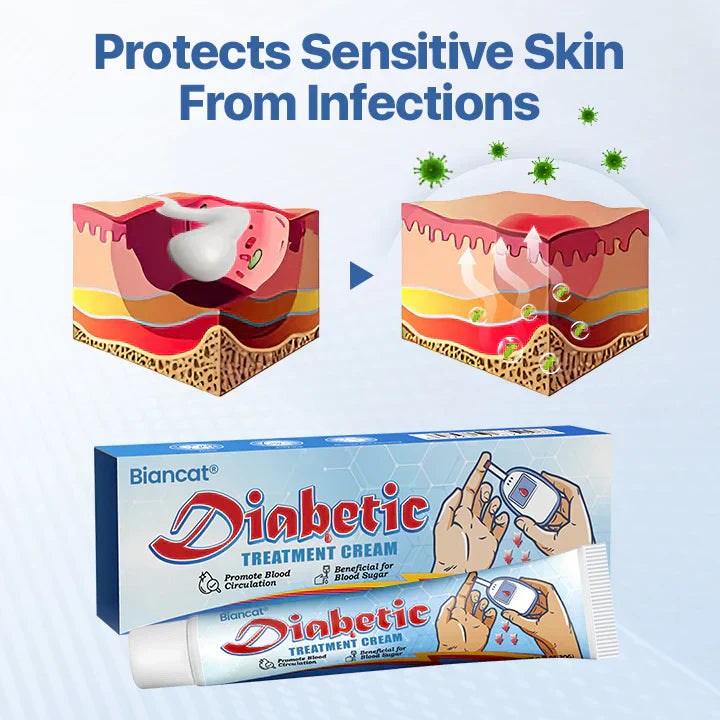 Biancat™ - VitaGluco Diabetes Care Cream