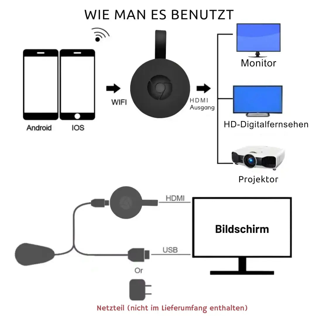 Wireless HD Car Mirror Display Adapter