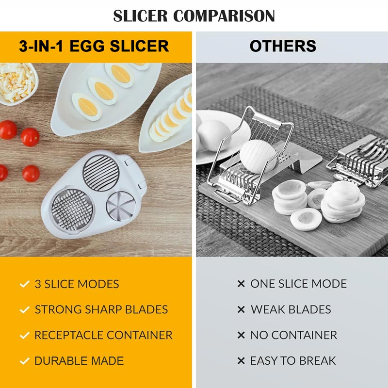 EggMaster™ - 3-in-1 Multifunctional Egg Slicer and Slicer Tool