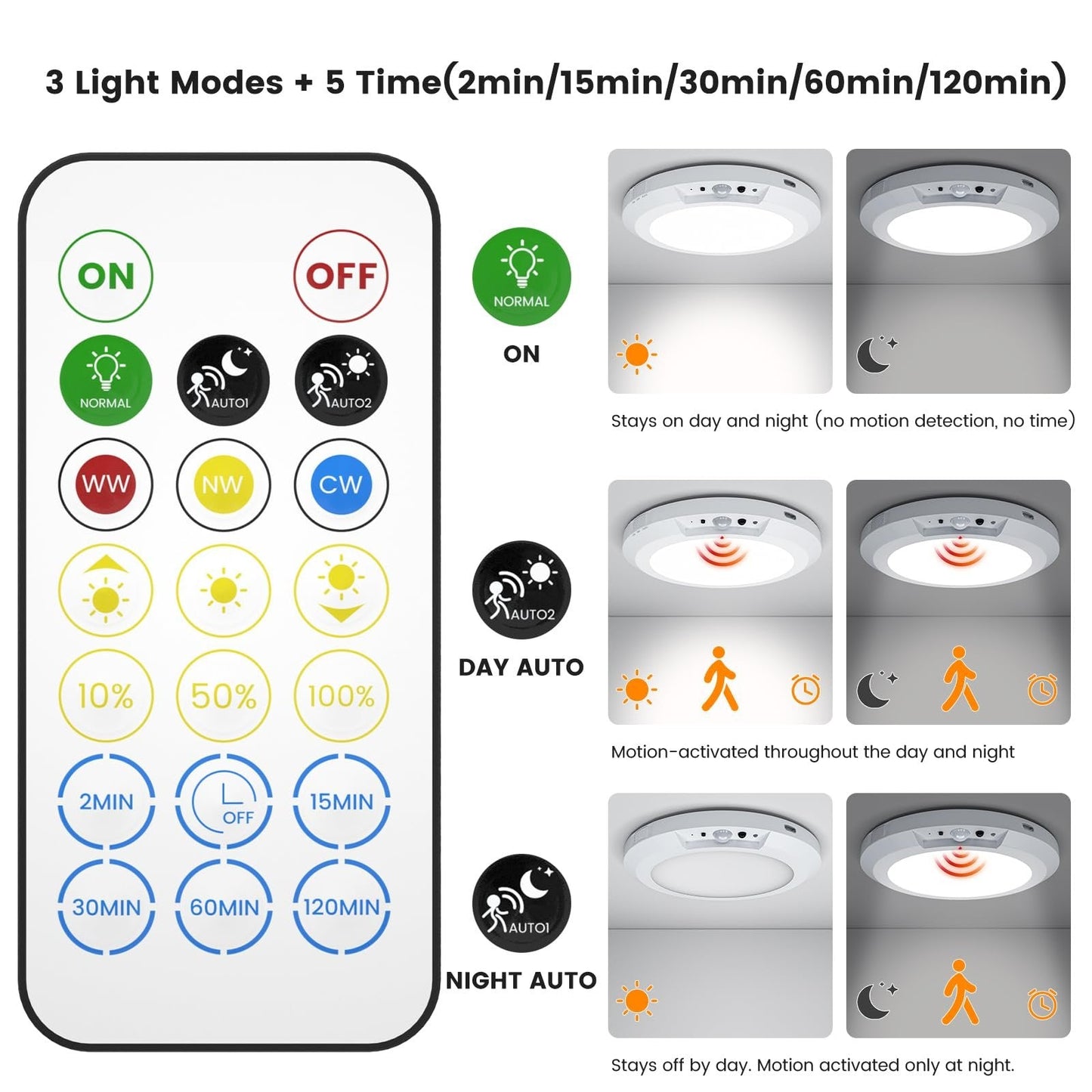 LumiGlide - Hands-Free Bright Light That Follows Your Movement
