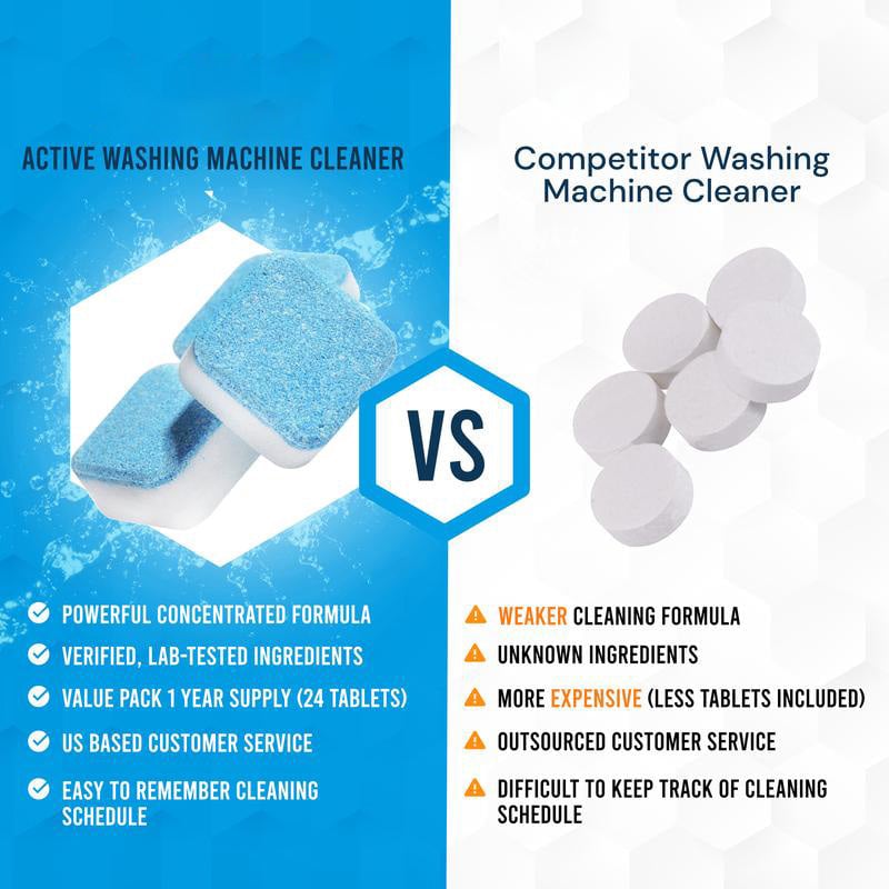 Eco-Friendly Washing Machine Cleaner Tablets