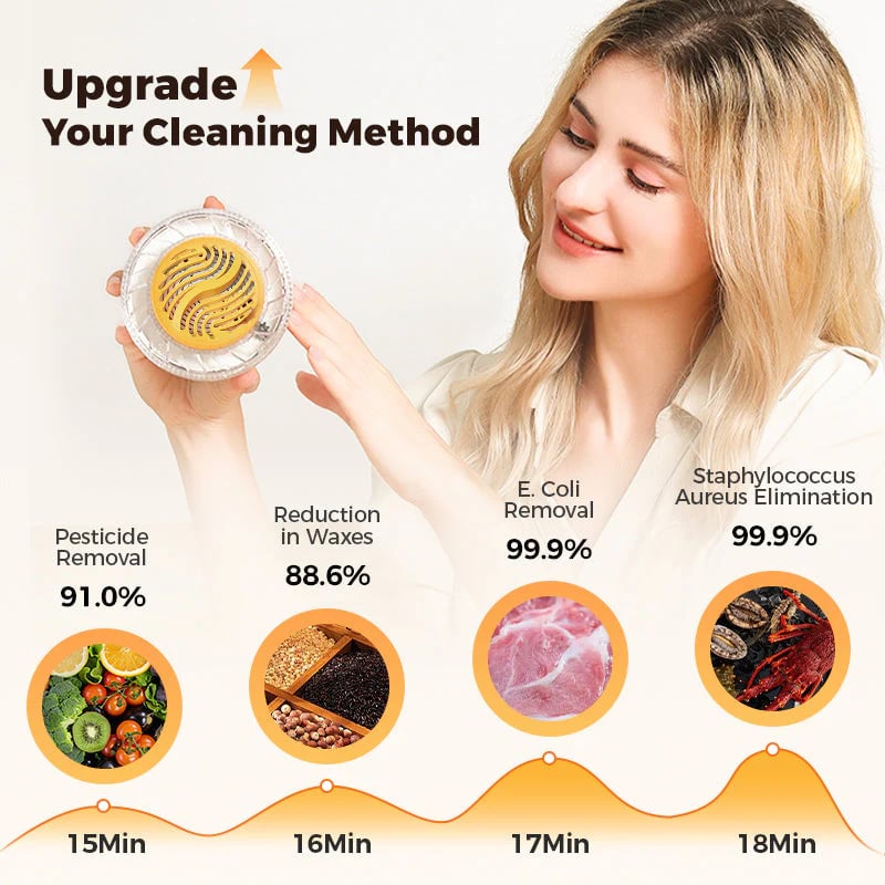 PureWave™ - Wireless Portable Food Cleaner & Purifier