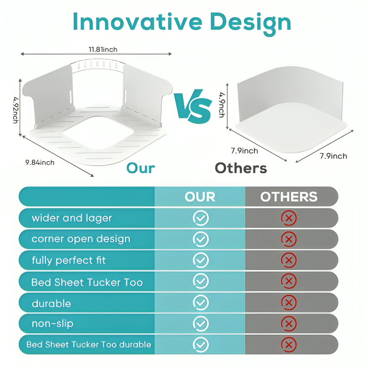 SheetSecure™ - Non-Slip Fitted Sheet Grippers