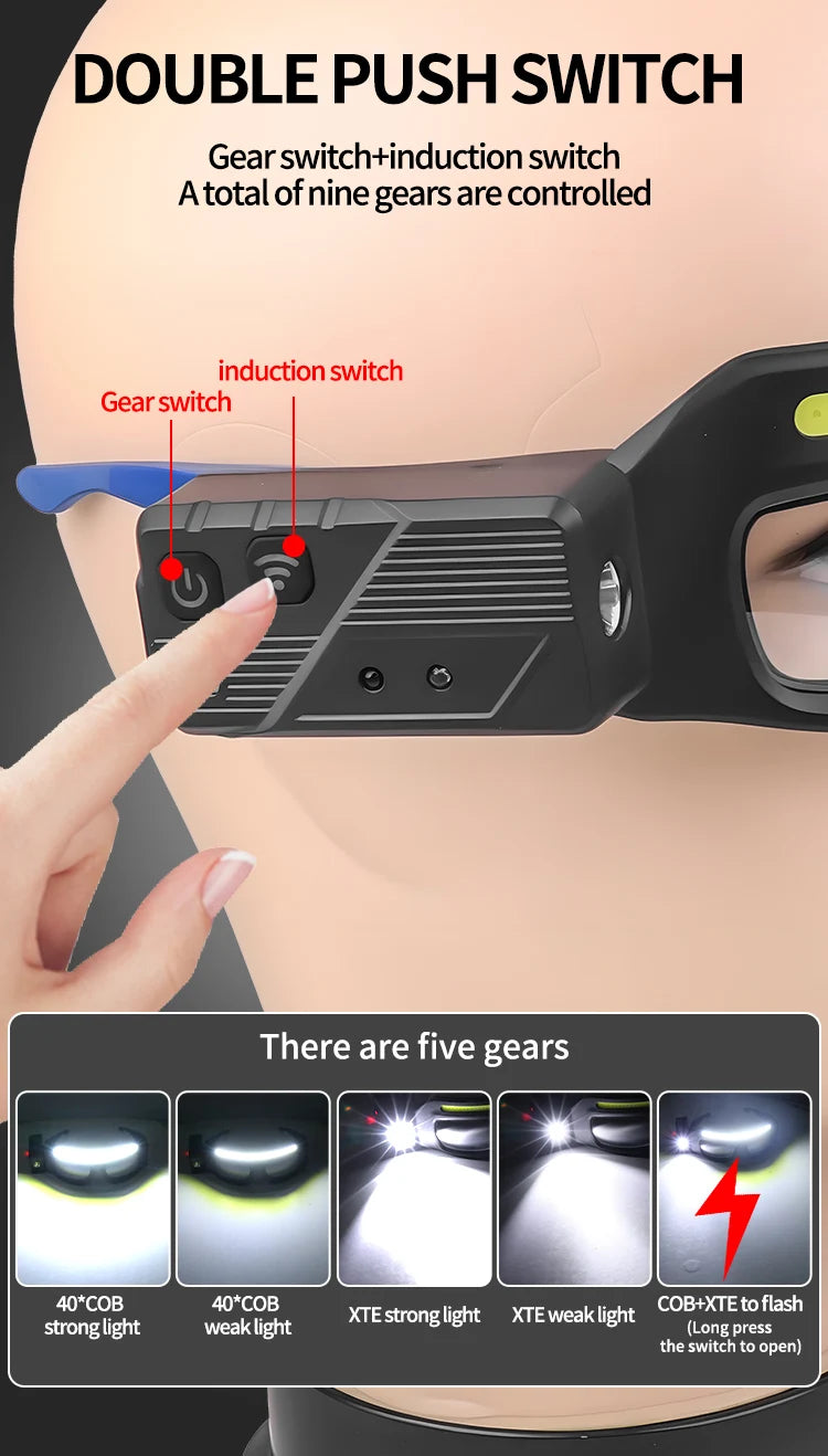 LumaGuard™ - Rechargeable LED Safety Glasses for Outdoor & Work