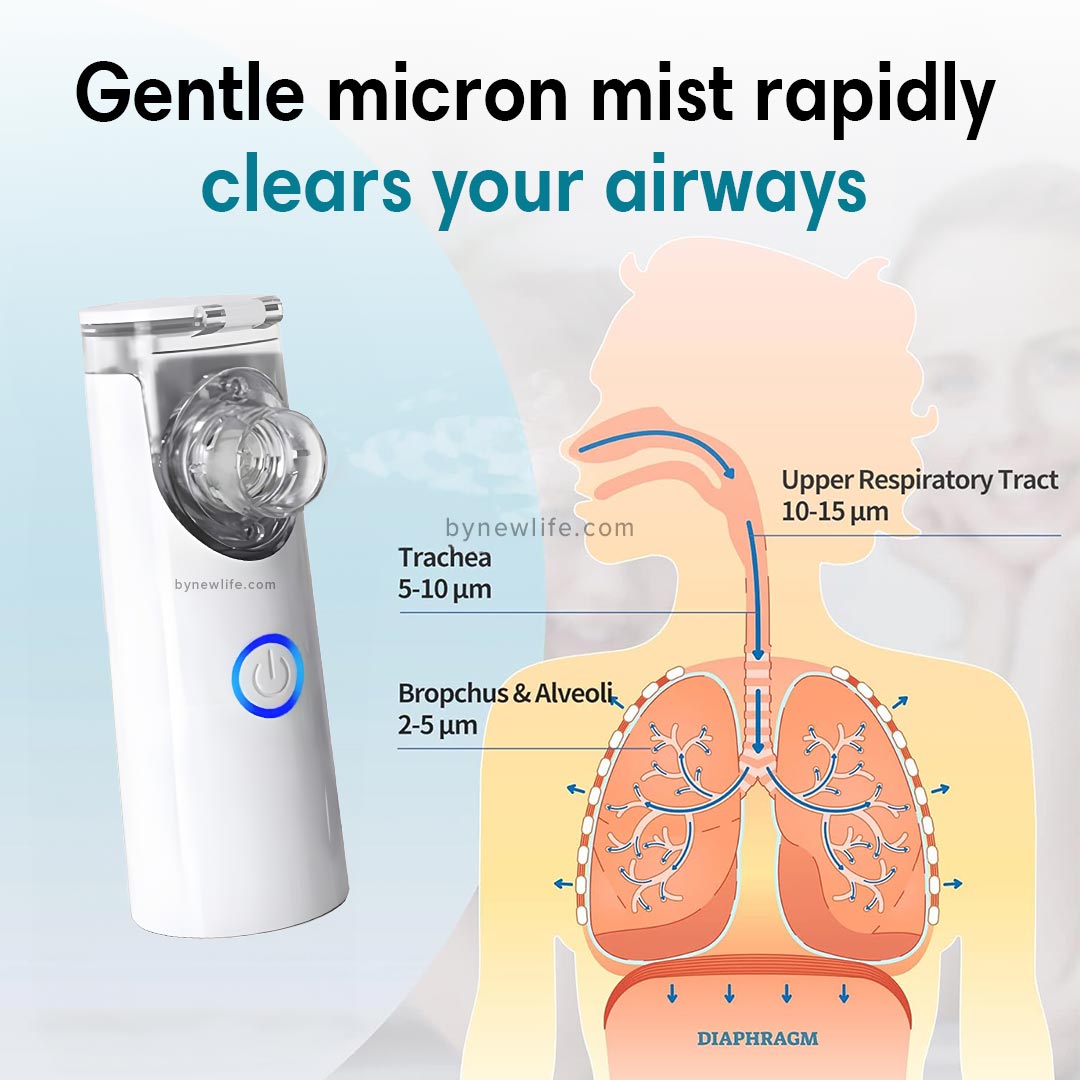 Natural Breathing Aid for Clear and Easy Airflow