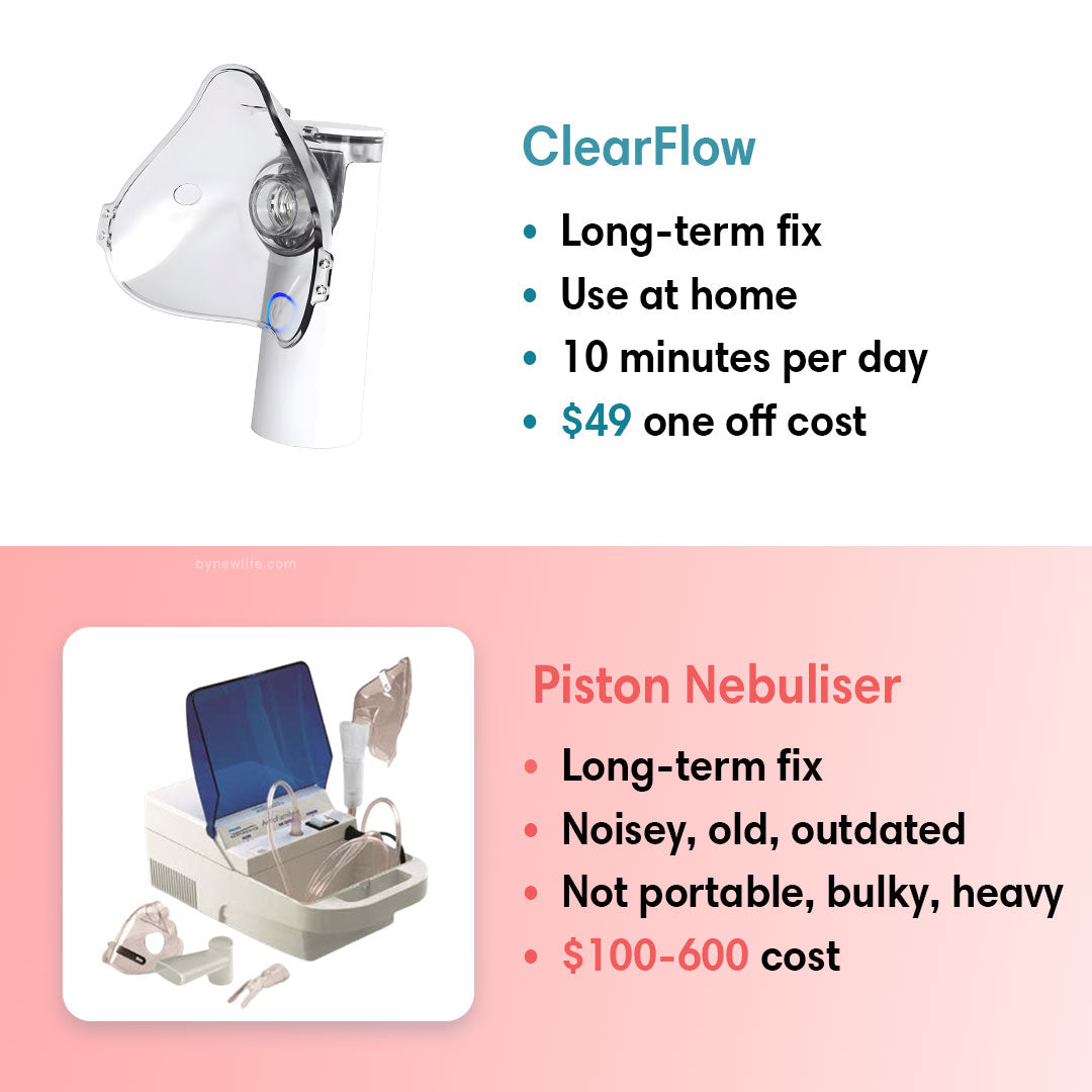 Natural Breathing Aid for Clear and Easy Airflow